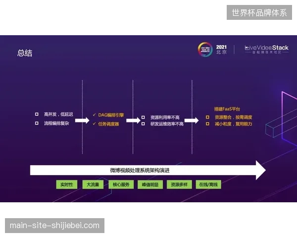 俱乐部投入重金升级编排系统，力求纠偏过往的人力调度资源浪费